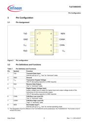 TLE7250GVIOXUMA1 datasheet.datasheet_page 5