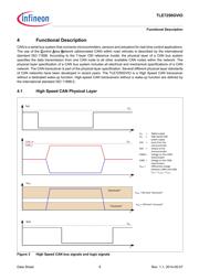 TLE7250GVIOXUMA1 datasheet.datasheet_page 6