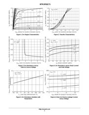 NTR1P02LT1G datasheet.datasheet_page 3