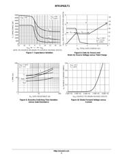 NTR1P02LT1G datasheet.datasheet_page 4