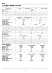 AM1701F datasheet.datasheet_page 3