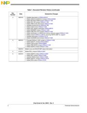 MCIMX253DJM4A datasheet.datasheet_page 2