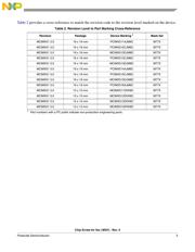 MCIMX257DJM4A datasheet.datasheet_page 3