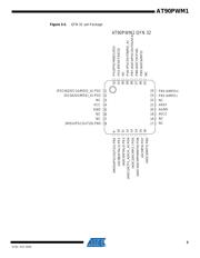 AT90PWM1-16SU 数据规格书 3