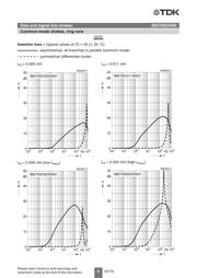 B82793-C475-N265 datasheet.datasheet_page 6