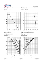 BSC014N06NSATMA1 datasheet.datasheet_page 4