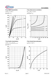 BSC014N06NSATMA1 datasheet.datasheet_page 5