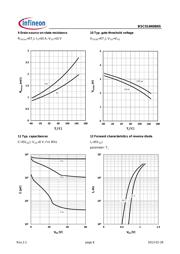 BSC014N06NSATMA1 datasheet.datasheet_page 6