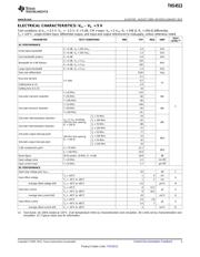 THS4513RGTR datasheet.datasheet_page 3