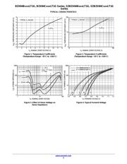 BZX84C8V2LT1G 数据规格书 5