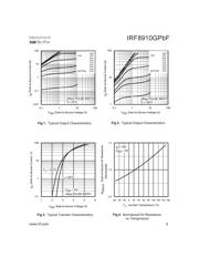 IRF8910GTRPBF datasheet.datasheet_page 3