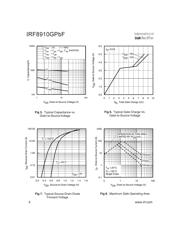 IRF8910GTRPBF datasheet.datasheet_page 4