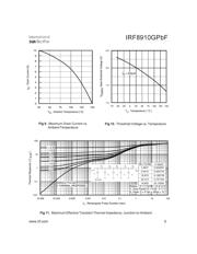 IRF8910GTRPBF datasheet.datasheet_page 5