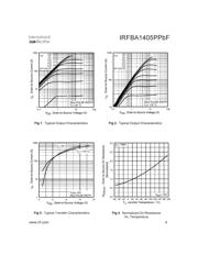 IRFBA1405PPBF datasheet.datasheet_page 3