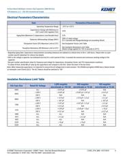 C1206C105M4RAC7210 datasheet.datasheet_page 4