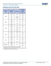 C1206C105M4RAC7210 datasheet.datasheet_page 5