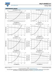 IHLP4040DZER4R7MA1 datasheet.datasheet_page 2