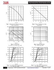 IRGP4650DPBF datasheet.datasheet_page 3