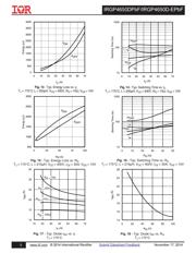 IRGP4650DPBF datasheet.datasheet_page 5