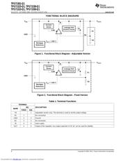 TPS71550-Q1 datasheet.datasheet_page 4