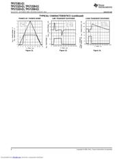 TPS71550-Q1 datasheet.datasheet_page 6