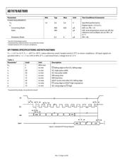 AD7879-1ACPZ-500R7 datasheet.datasheet_page 5