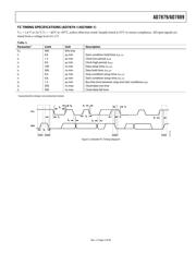 AD7879-1WARUZ-RL datasheet.datasheet_page 6