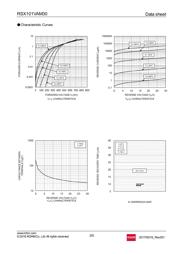 RSX101VAM30TR datasheet.datasheet_page 2