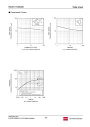 RSX101VAM30TR datasheet.datasheet_page 3