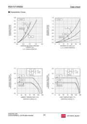 RSX101VAM30TR datasheet.datasheet_page 4