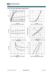 AON6294 datasheet.datasheet_page 3