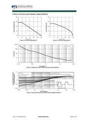 AON6294 datasheet.datasheet_page 5