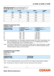 LS A67B-S2U1-1 datasheet.datasheet_page 5