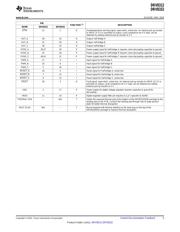 DRV8332 datasheet.datasheet_page 5