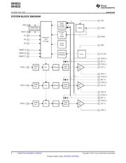 DRV8332 datasheet.datasheet_page 6