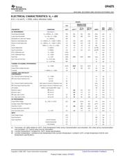 OPA875IDGKRG4 datasheet.datasheet_page 3