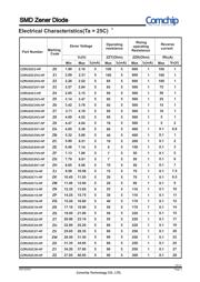 CZRU52C20-HF datasheet.datasheet_page 2