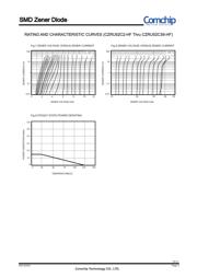 CZRU52C2-HF datasheet.datasheet_page 4