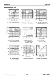 RSH070P05TB1 datasheet.datasheet_page 3