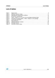 STM6520AQRRDG9F datasheet.datasheet_page 3