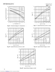 IRFB4310 datasheet.datasheet_page 6