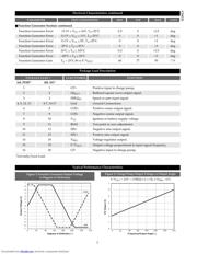 CS4121 datasheet.datasheet_page 3