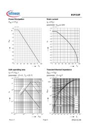 BSP315PH6327XTSA1 datasheet.datasheet_page 5