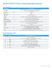 21SM284 datasheet.datasheet_page 5