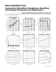 MAX13331GEE/V+ datasheet.datasheet_page 6