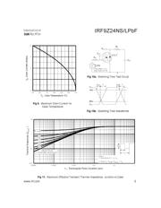 IRF9Z24NSPBF 数据规格书 5