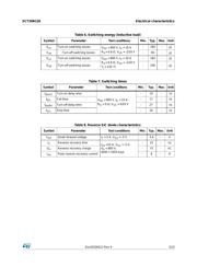 SCT20N120 datasheet.datasheet_page 5