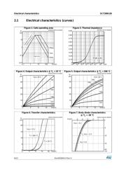 SCT20N120 datasheet.datasheet_page 6