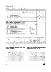 ESDA6V1-5SC6 datasheet.datasheet_page 2