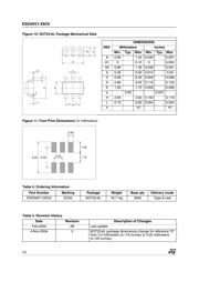 ESDA6V1-5SC6 datasheet.datasheet_page 4